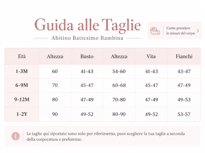 tabella taglie battesimo